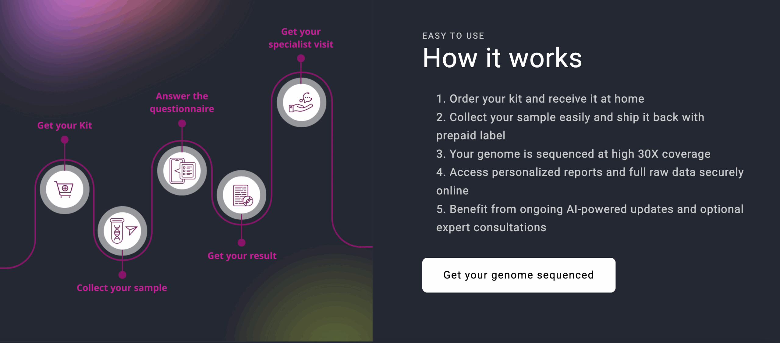 Dante Labs, Genome Sequencing (2016)
